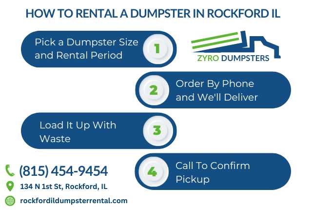 dumpster rental process Rockford IL